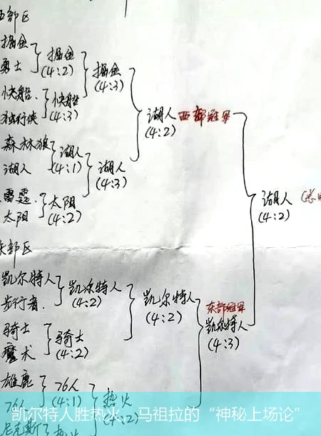 凯尔特人胜热火,马祖拉的“神秘上场论”