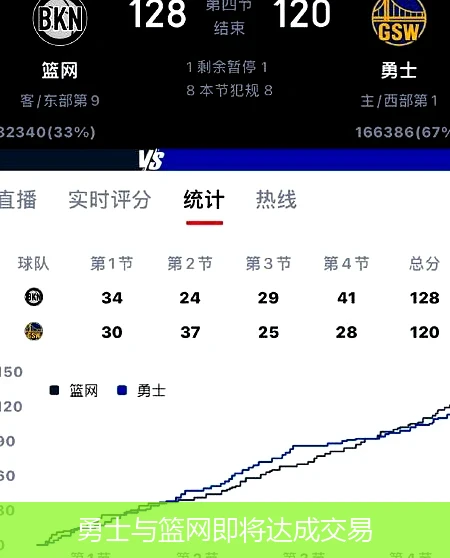 勇士与篮网即将达成交易