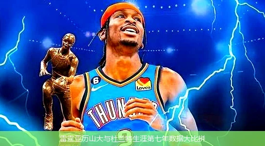 雷霆亚历山大与杜兰特生涯第七年数据大比拼