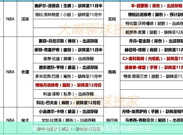 4月8日讯,爵士折翼之夜：当伤病撕裂盐湖城的天空