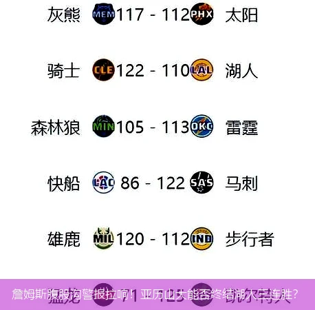 詹姆斯腹股沟警报拉响!亚历山大能否终结湖人三连胜?