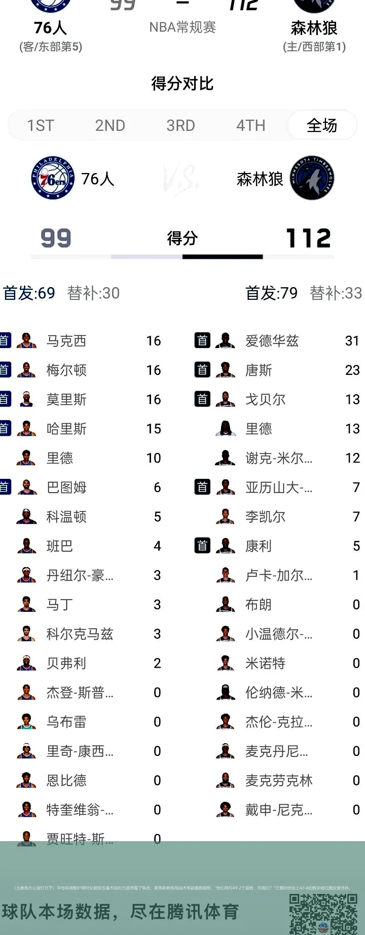 (主教练办公室灯光下)字母哥调整护臂时反复按压魔术贴的力道泄露了焦虑,里弗斯教练用战术笔戳着数据板: