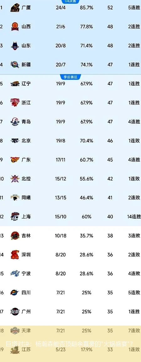 4月11日讯,巨塔对决：杨瀚森能否顶翻余嘉豪的