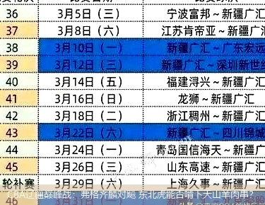 4月13日讯,CBA辽疆巅峰战：弗格齐麟对飚 东北虎能否啃下天山羊肉串？