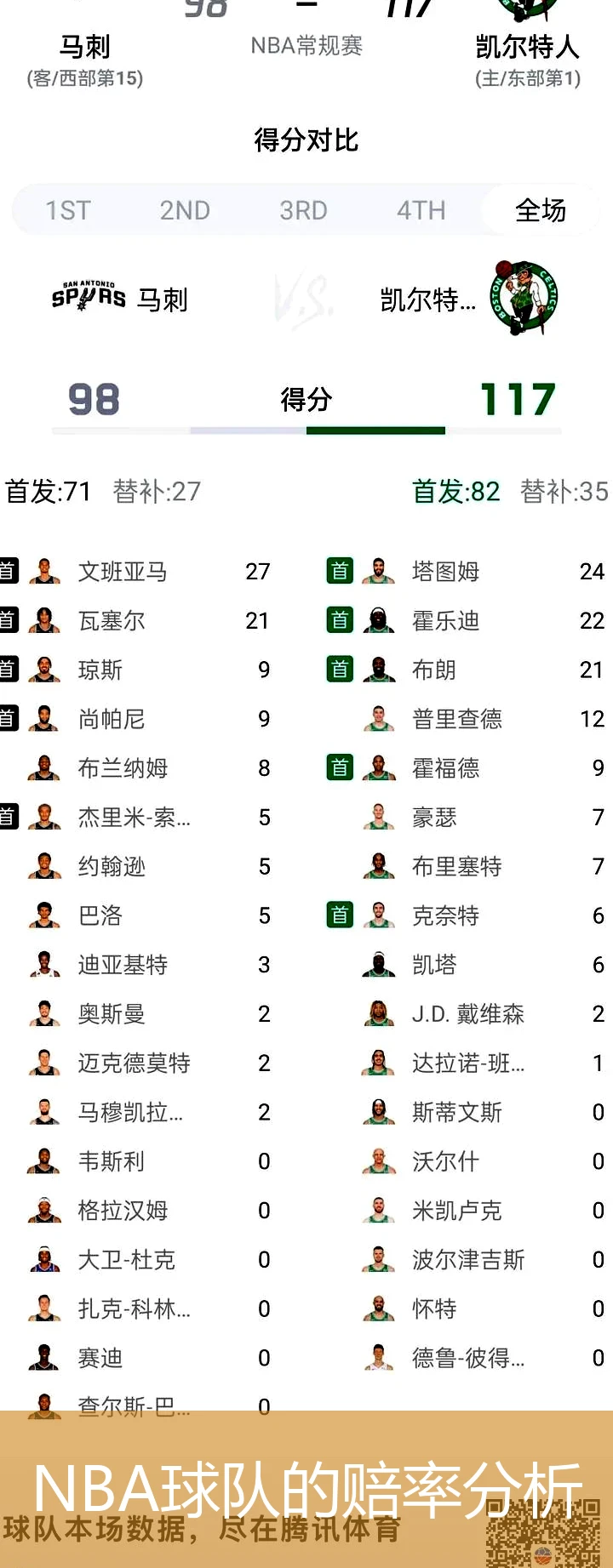 NBA球队的赔率分析