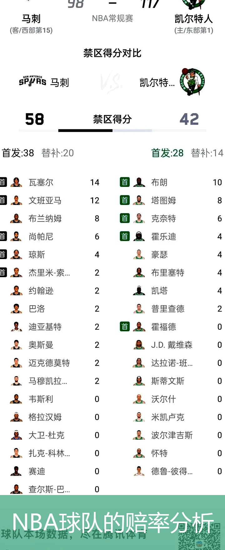 NBA球队的赔率分析