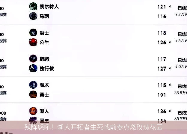 4月14日讯,残阵怒吼！湖人开拓者生死战前奏点燃玫瑰花园