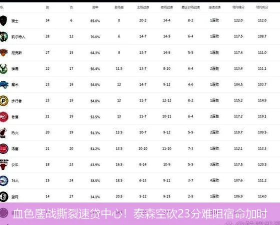 4月15日讯,血色鏖战撕裂速贷中心！泰森空砍23分难阻宿命加时