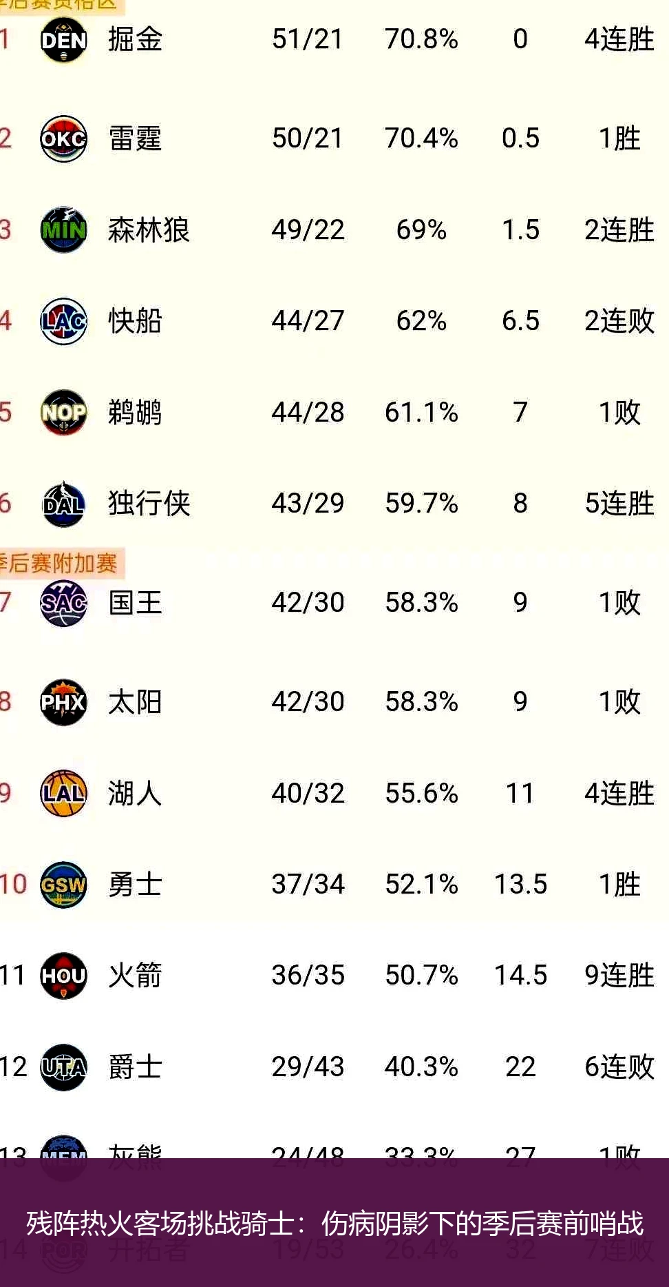 4月21日讯,残阵热火客场挑战骑士：伤病阴影下的季后赛前哨战