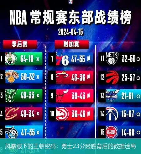 4月22日讯,风暴眼下的王朝密码：勇士23分险胜背后的数据迷局