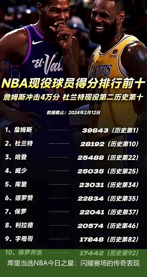 库里当选NBA今日之星：闪耀赛场的传奇表现